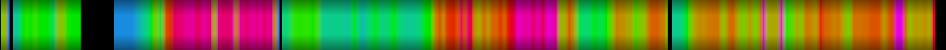 Script heatmap