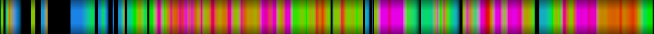 Script heatmap