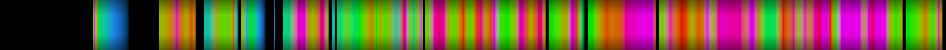 Script heatmap