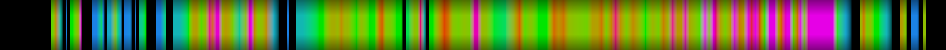 Script heatmap