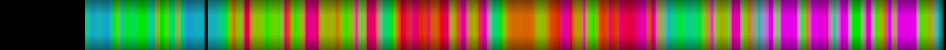 Script heatmap