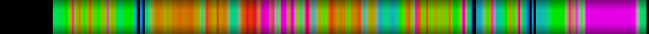 Script heatmap