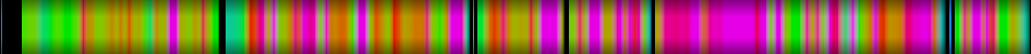 Script heatmap