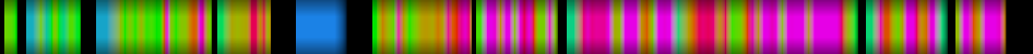 Script heatmap