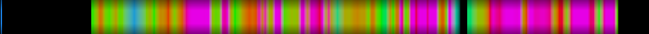 Script heatmap