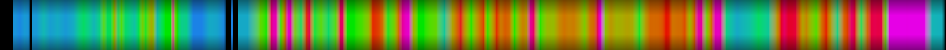 Script heatmap