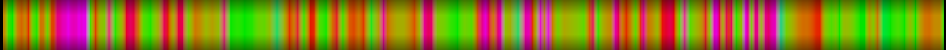 Script heatmap