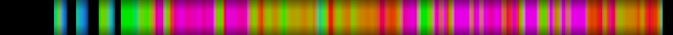 Script heatmap