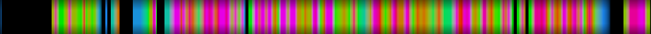 Script heatmap