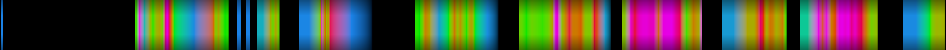 Script heatmap