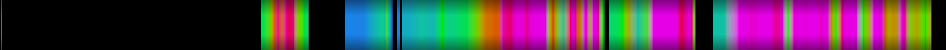 Script heatmap