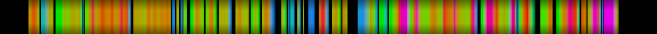 Script heatmap