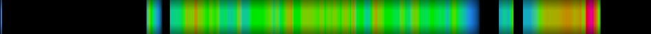 Script heatmap