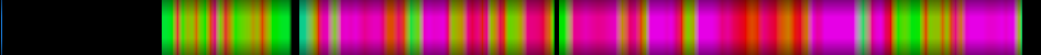Script heatmap