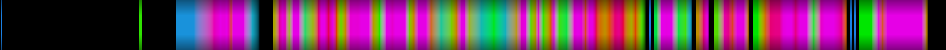 Script heatmap