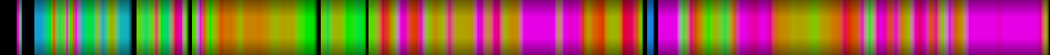 Script heatmap