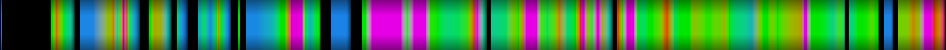 Script heatmap