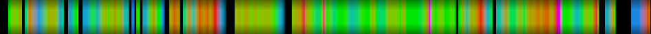 Script heatmap