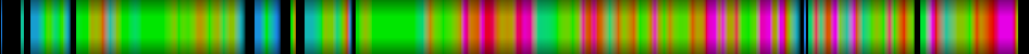Script heatmap