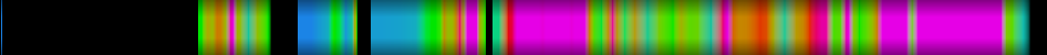 Script heatmap