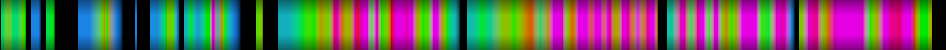 Script heatmap