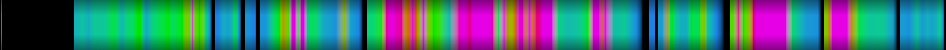 Script heatmap