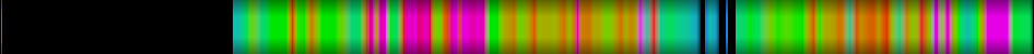 Script heatmap