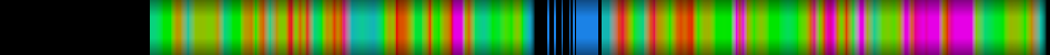 Script heatmap