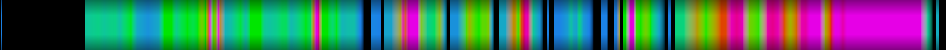 Script heatmap