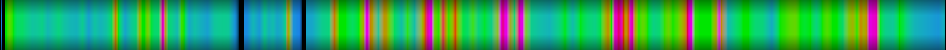 Script heatmap