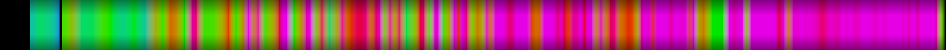 Script heatmap
