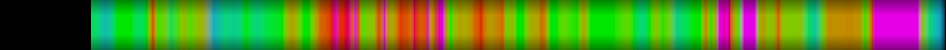 Script heatmap
