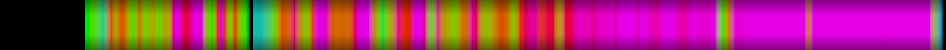 Script heatmap