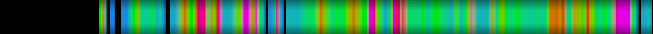 Script heatmap