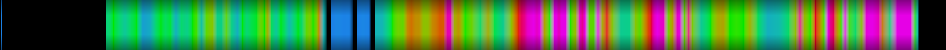 Script heatmap