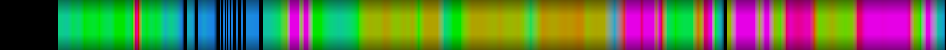 Script heatmap