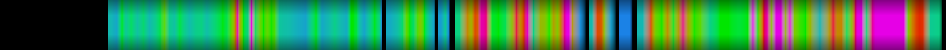 Script heatmap