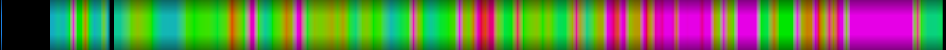 Script heatmap