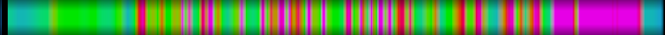 Script heatmap