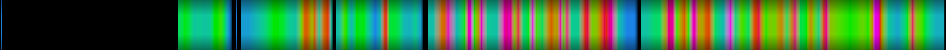 Script heatmap