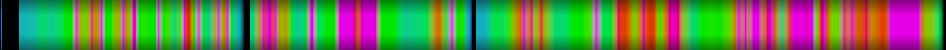 Script heatmap