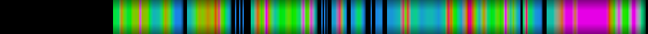 Script heatmap