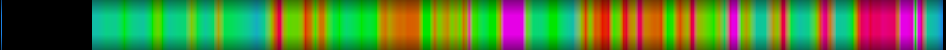 Script heatmap