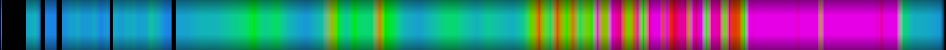 Script heatmap