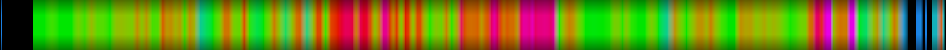 Script heatmap