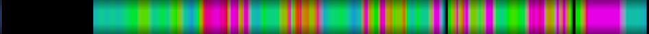 Script heatmap