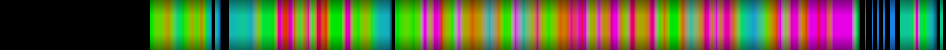 Script heatmap