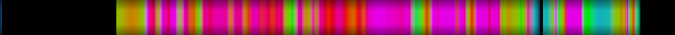 Script heatmap