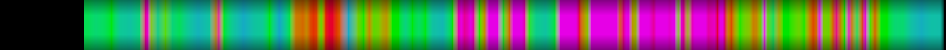 Script heatmap