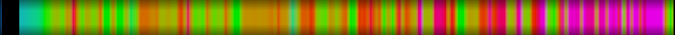 Script heatmap